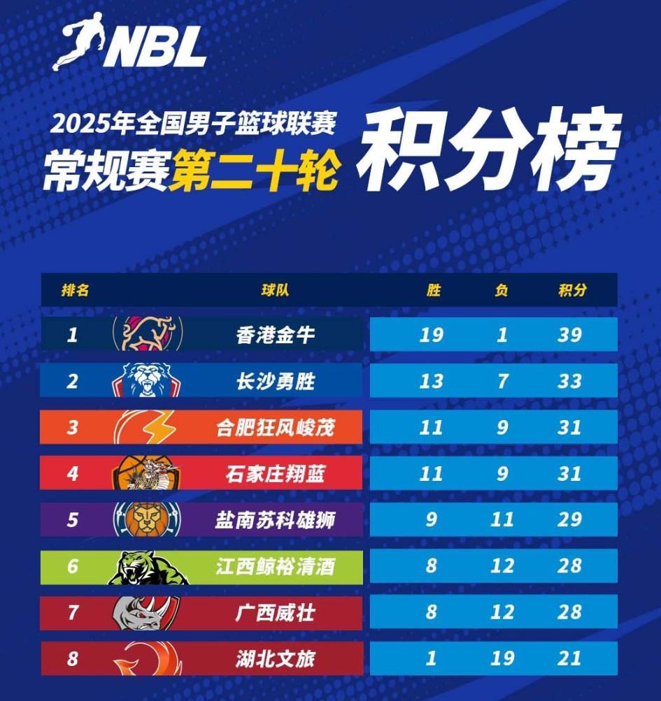 媒体人：新赛季CBA俱乐部杯计划特邀四支NBL球队参加